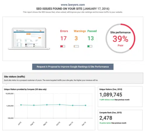 SEO Audit Report - Professional SEO Services